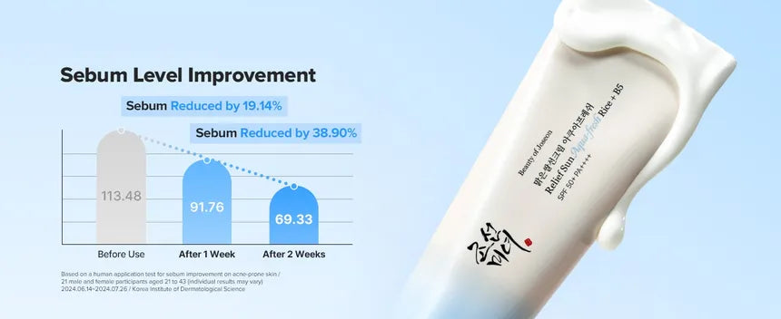 Beauty of Joseon Relief Sun Aqua-Fresh : Rice + B5 50ml